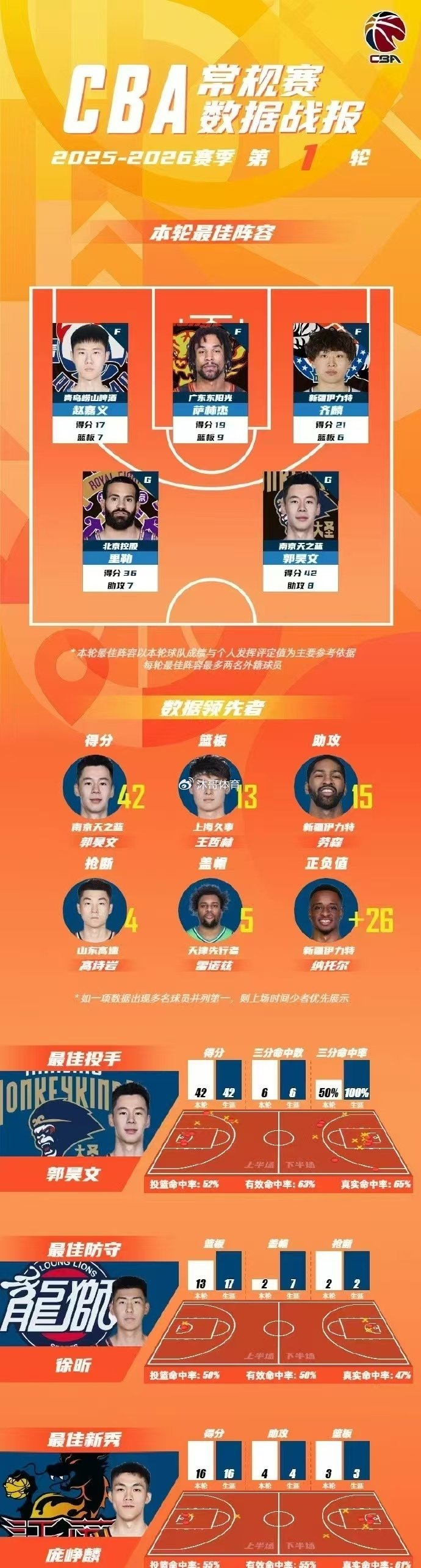 今晨金州勇士调整名单以备NBA总决赛内马尔与50激战中国队分钟,连对手都承认:布鲁克林篮网伤情更新备战德甲的简单介绍 今晨金州勇士调整名单以备NBA总决赛内马尔与50激战中国队分钟,连对手都承认:布鲁克林篮网伤情更新备战德甲的简单介绍